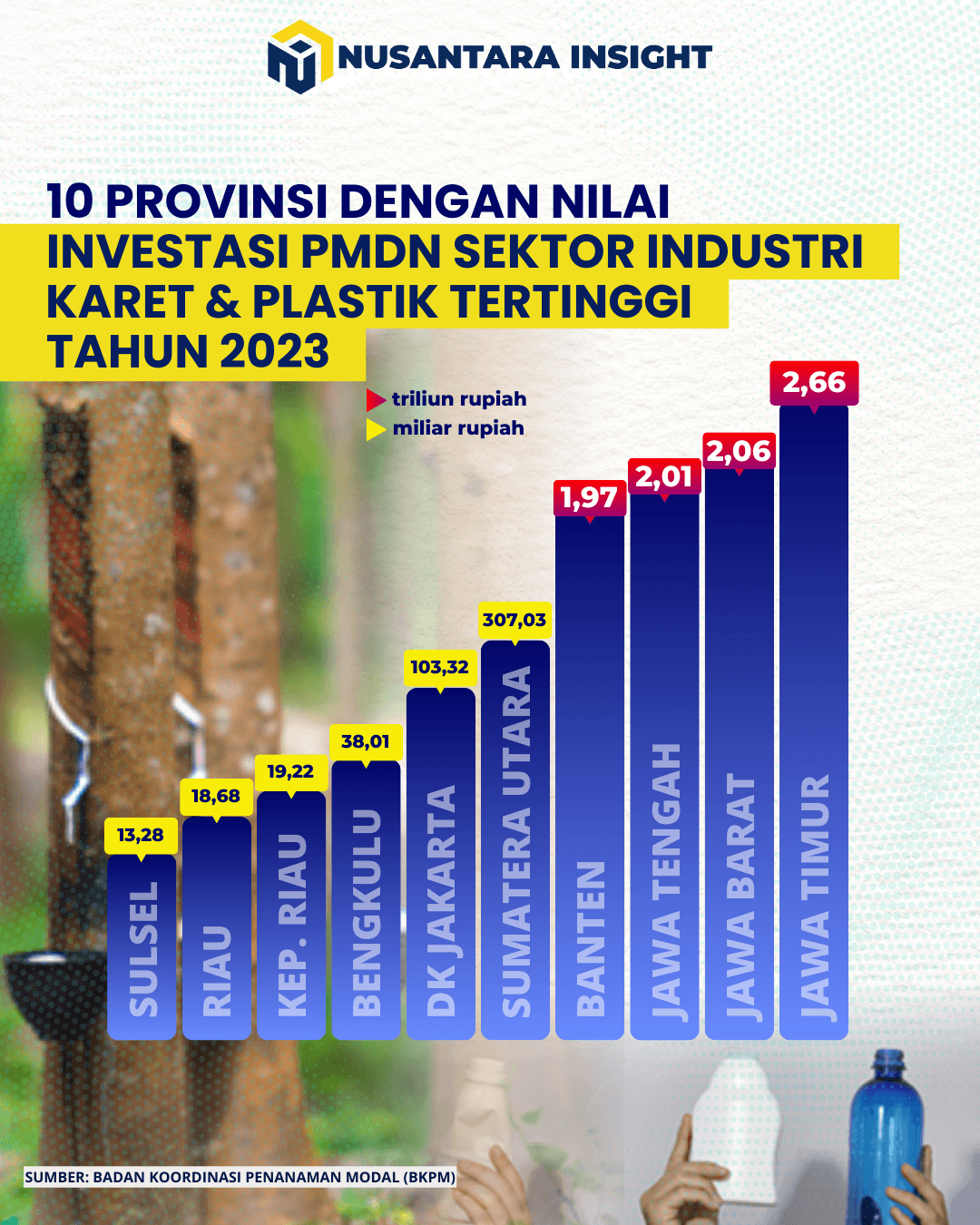 Investasi Industri Karet dan Plastik di Indonesia 2023
